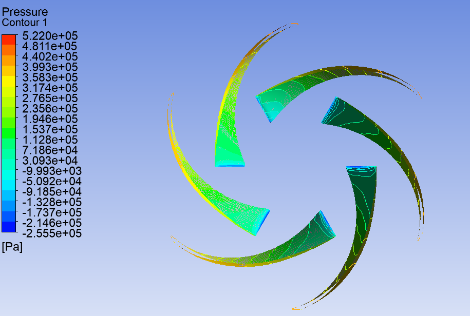 离心泵模拟专题3:Fluent离心泵性能模拟